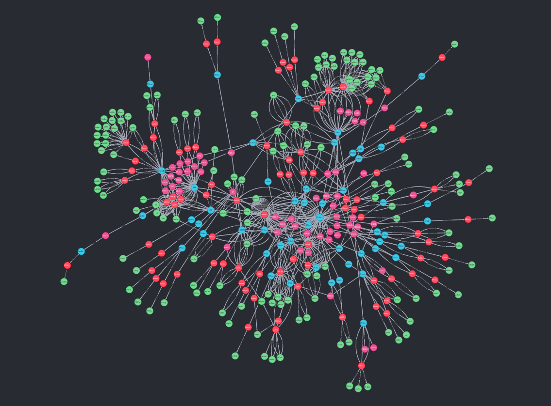 Visualization of application interconnection for our client